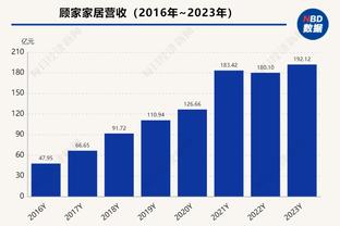 高效！爱德华兹半场6中5砍全队最高11分外加5篮板 正负值+6